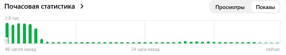 Вот так это выглядит в моем личном кабинете - как видно из статистики, контент просто перестали показывать (а на канале у меня опубликовано более 600 материалов)