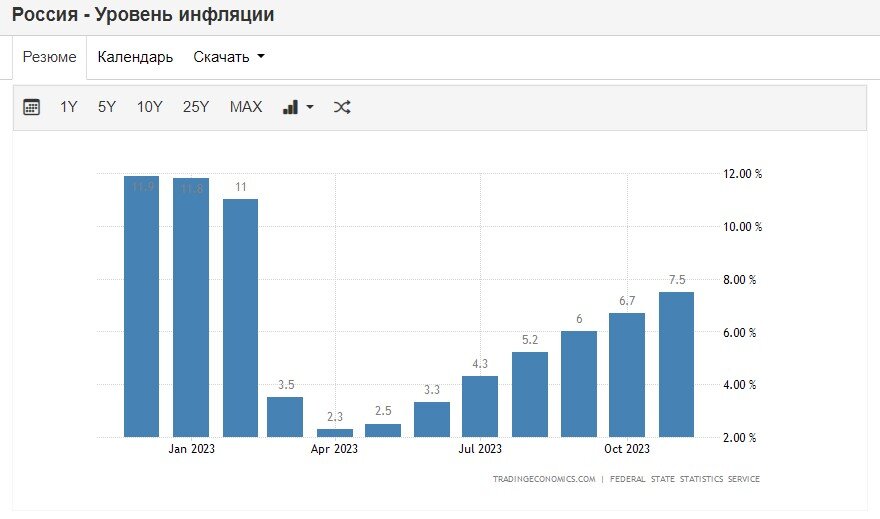 Ключевой ставкой банка россии по займу