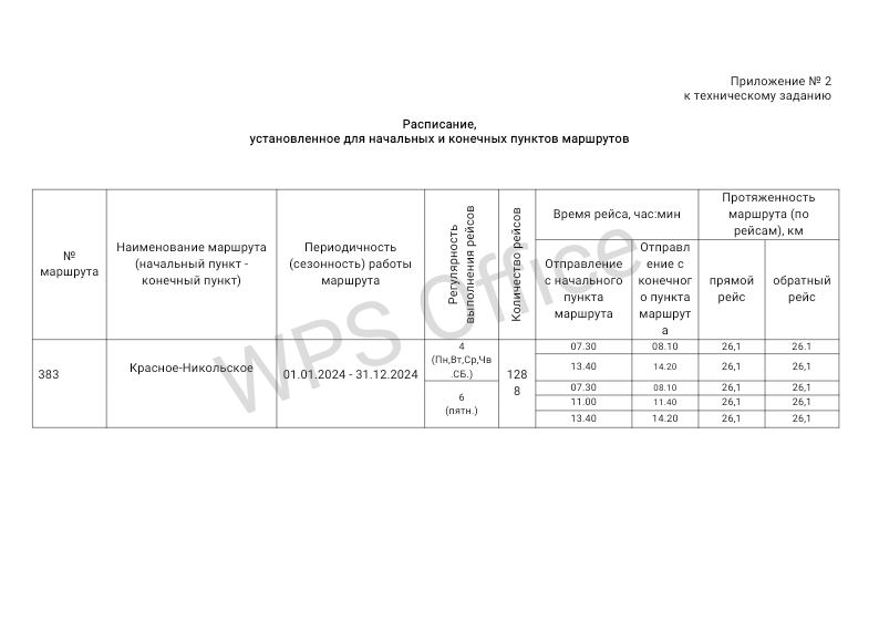 Стоп лист автобус воронеж сбербанк