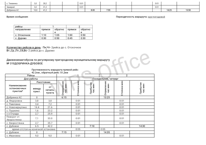 Расписание маршрут 310 поезда