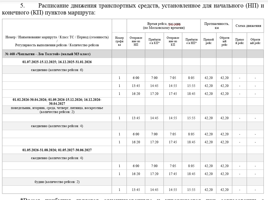 Изменения в расписании по маршруту № 468 Чаплыгин – Лев Толстой.