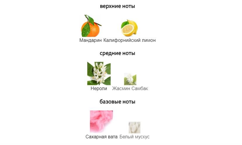 fragrantica.ru