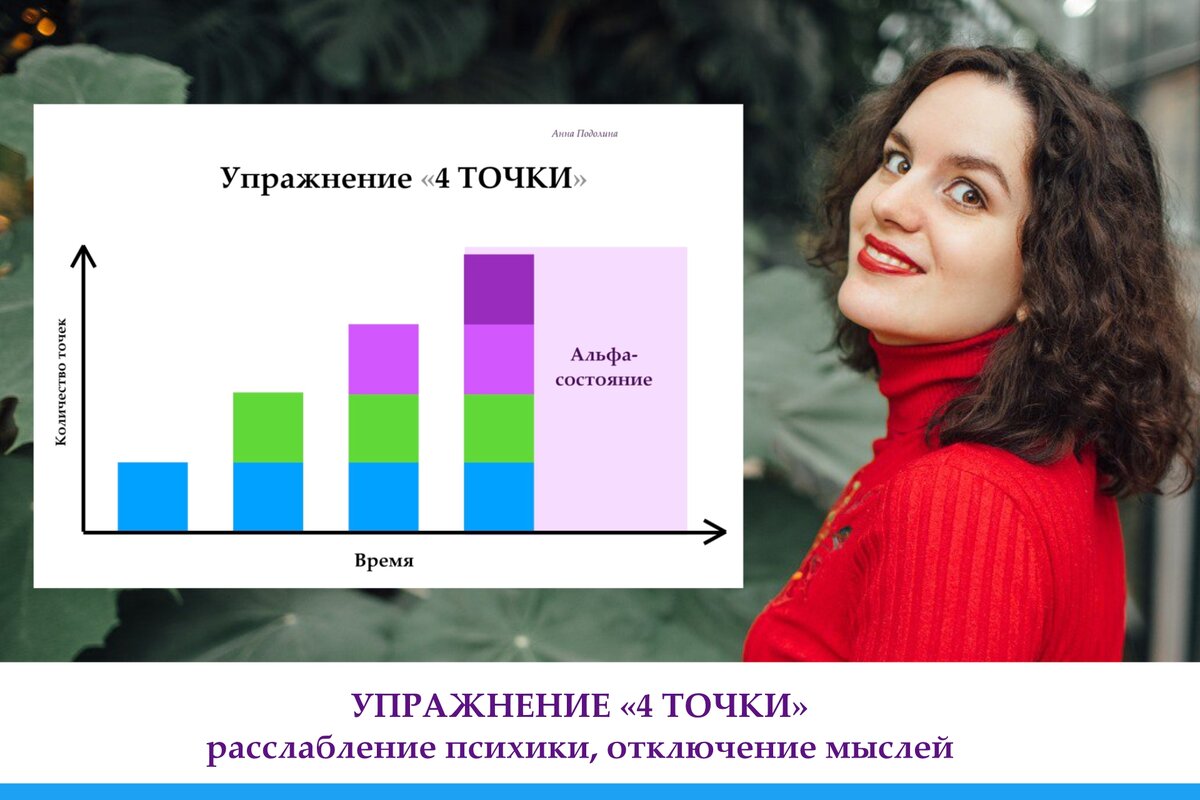 Упражнение «4 ТОЧКИ» или КАК УСПОКОИТЬСЯ и ОТКЛЮЧИТЬ МЫСЛИ за 10 секунд.  Сама техника. Альфа-волны мозга. | АННА ПОДОЛИНА, экология,  экостроительство и дизайн | Дзен