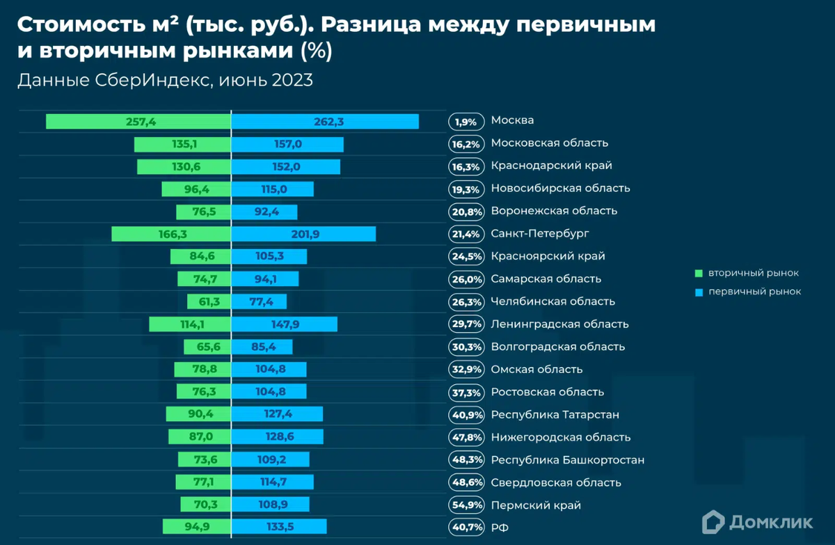 Различия в цене. Средняя стоимость квартиры. Вторичный рынок жилья. Рейтинг стран по стоимости жилья. Крупнейшие компании стран.