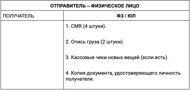 Сопроводительные документы: назначение и основные виды