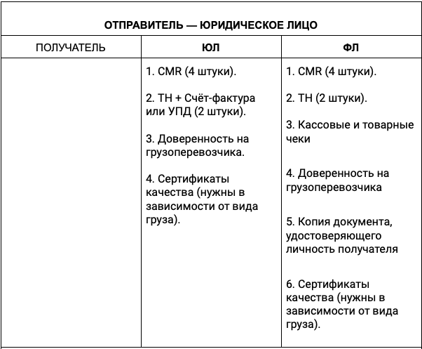 Сопроводительные документы на товар