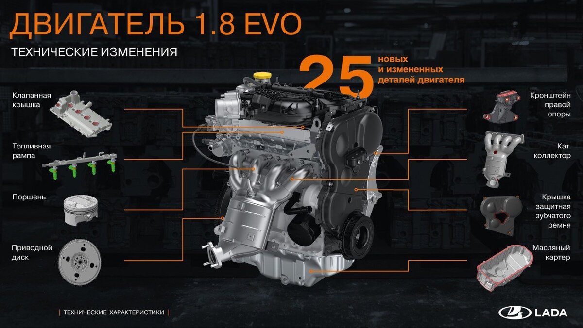 АвтоВаз начал выпускать новый мотор 1.8 л. EVO. Чем отличается от старого  1.8? Веста получит 6-ступенчатую МКПП и вариатор | ProAvto | Дзен