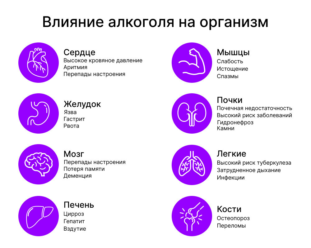 Как алкоголь изменяет биохимию крови и сказывается на здоровье | Сириус  Журнал | Дзен