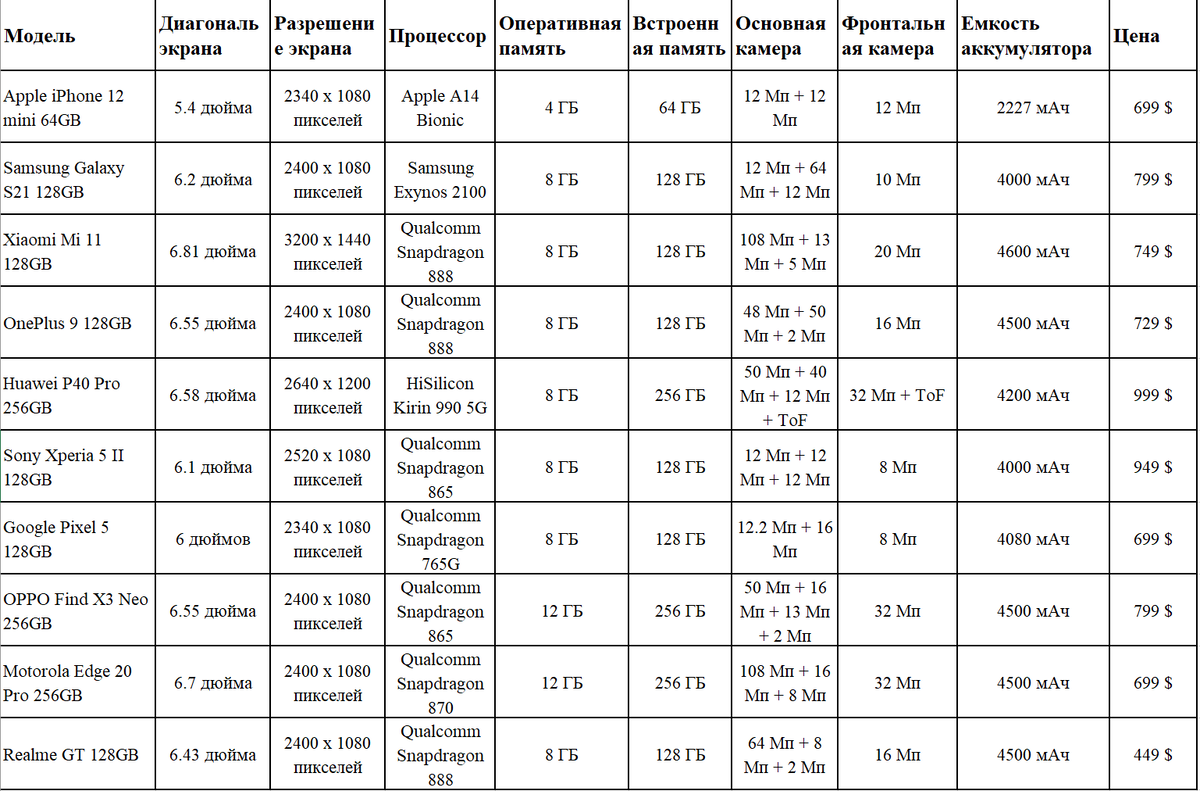 Таблица на телефоне на русском языке Обзор и сравнение защищённых ноутбуков