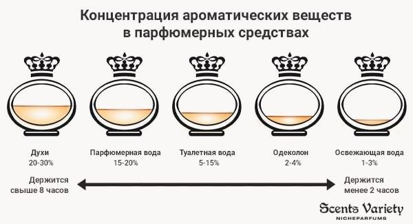 Ступеньки "крутости" ароматных компотиков. 