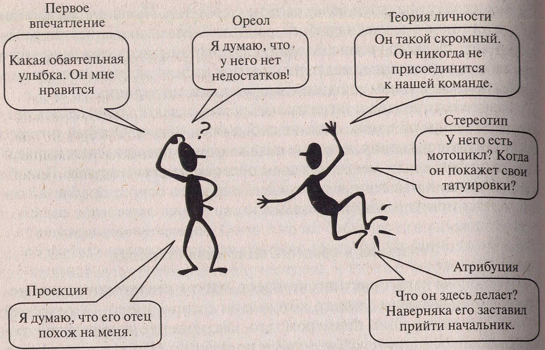 Ошибочное впечатление. Эффект первого впечатления в психологии. Пример первого впечатления. Формирование первого впечатления о человеке. Эффект первого впечатления в психологии примеры