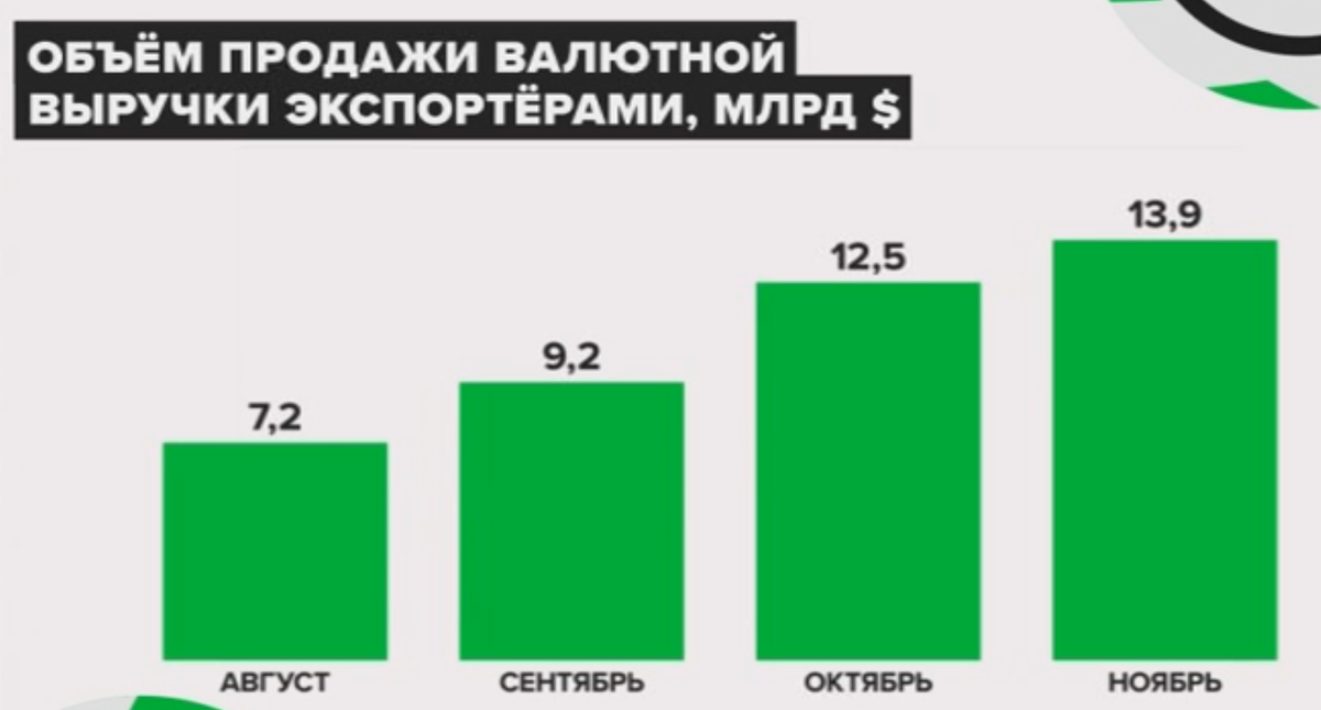 Источник: Банк России