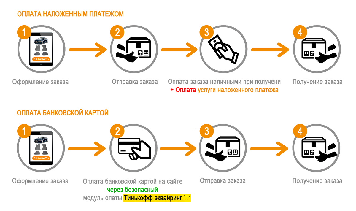 Взято из открытых источников