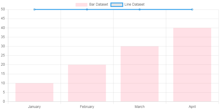    Смешанный график Chart.js