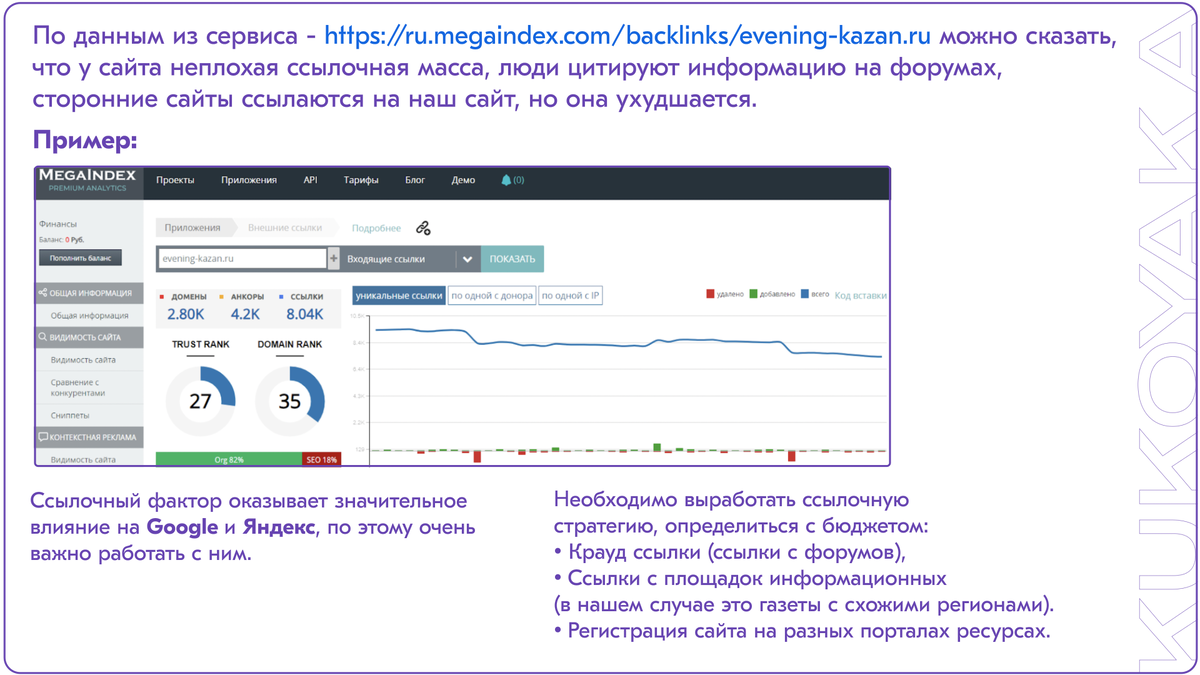 Пример работы по внешней оптимизации сайта