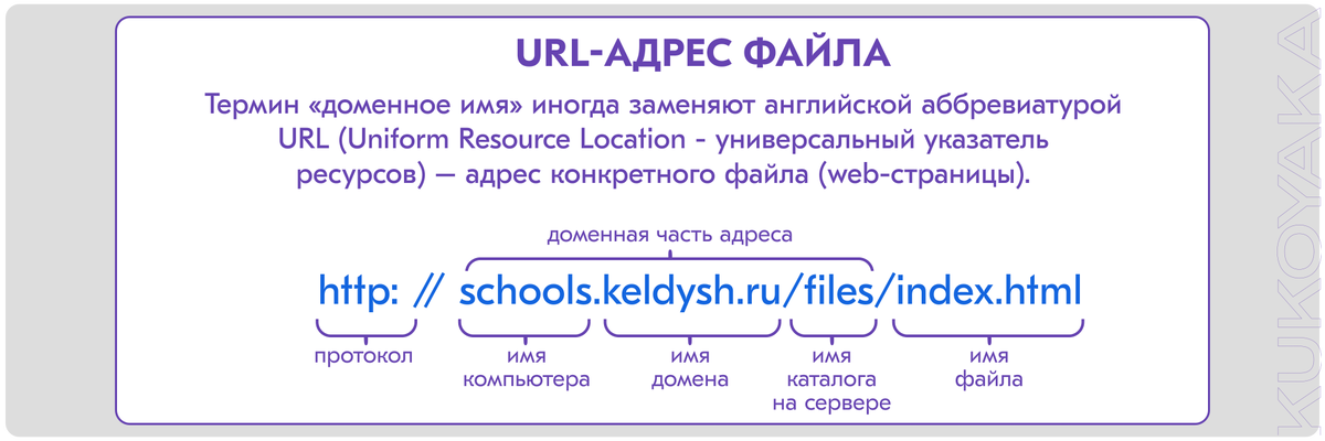 URL-адрес сайта