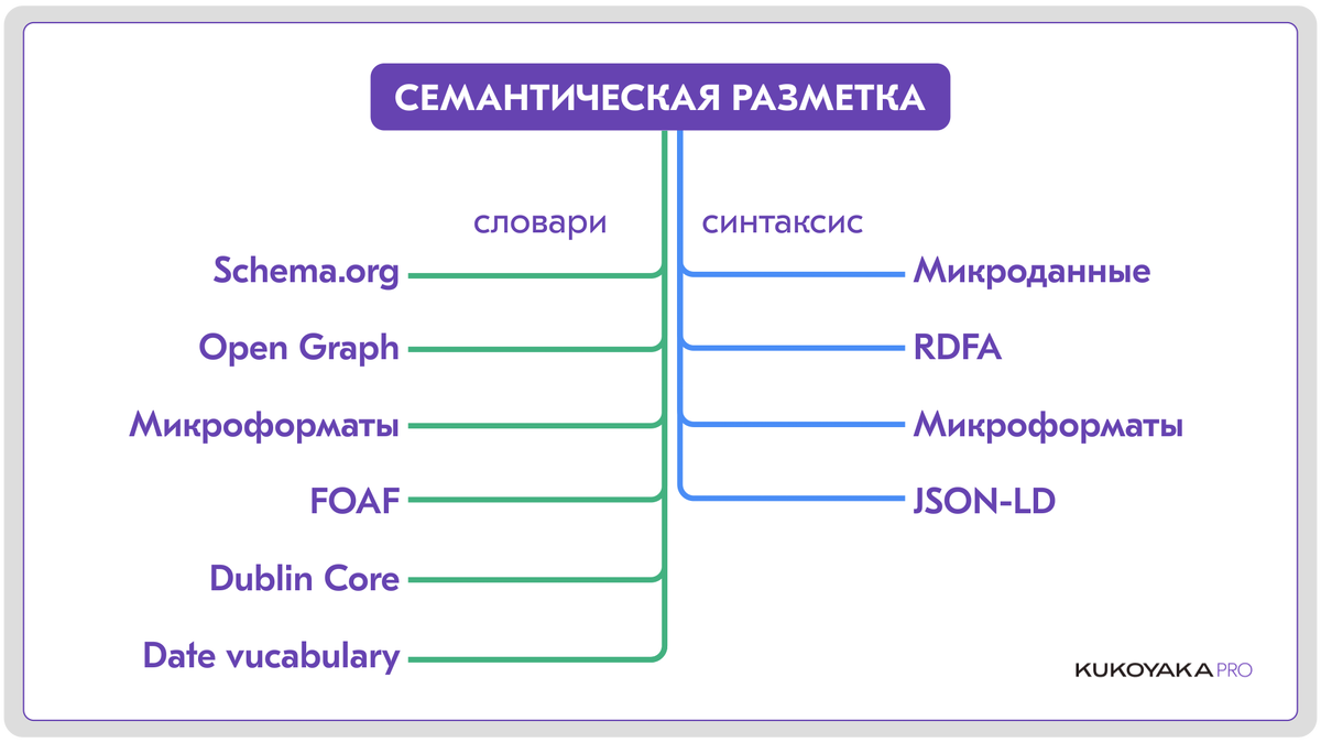 Семанитическая разметка сайта