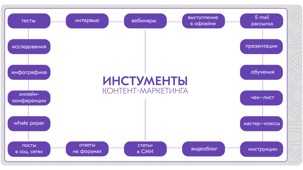 Инструменты контент-маркетинга от KUKOYAKA.PRO