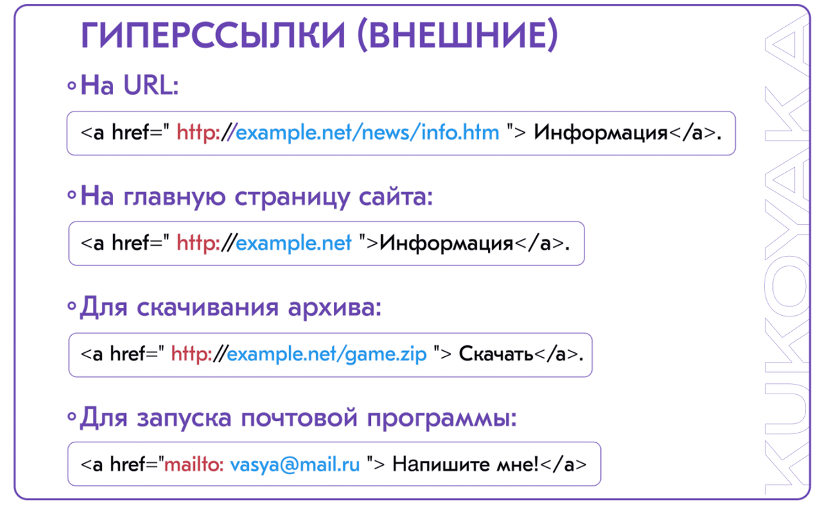 Примеры внешних гиперссылок