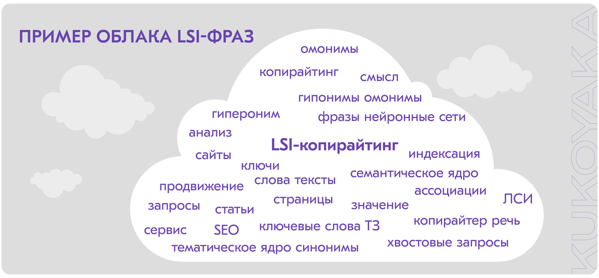 Формы слова облака примеры