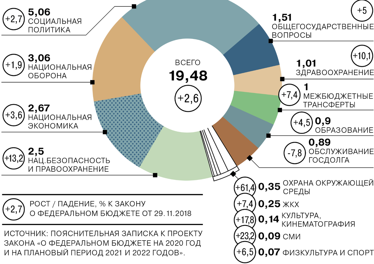 Распределение бюджета рф по регионам. Деньги из федерального бюджета получит. Деньги из федерального бюджета получит. Доля ндфл в бюджете рф 2020. Деньги из федерального бюджета получит.