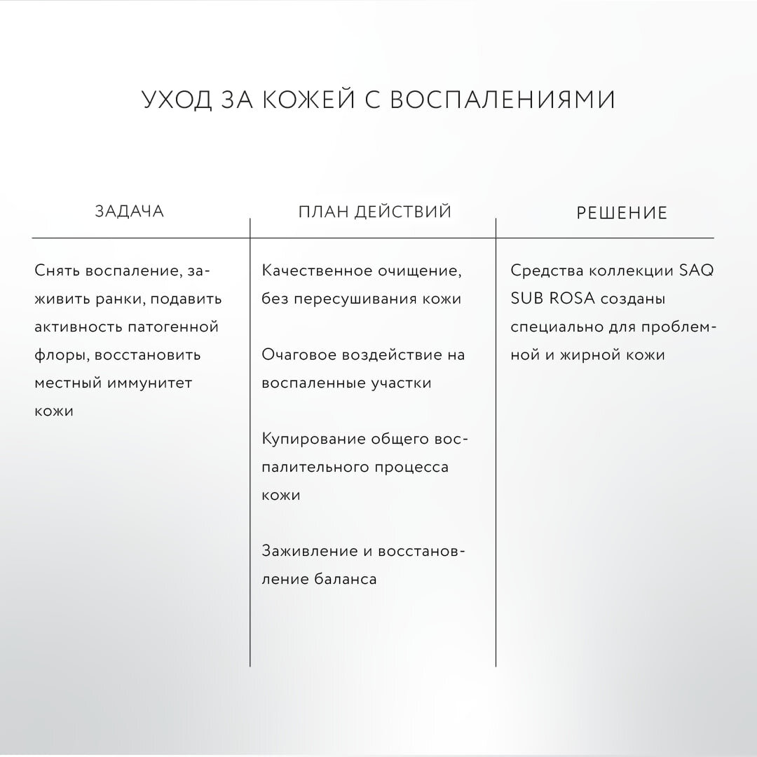 уход за проблемной кожей, за кожей с постакне и воспалениями 