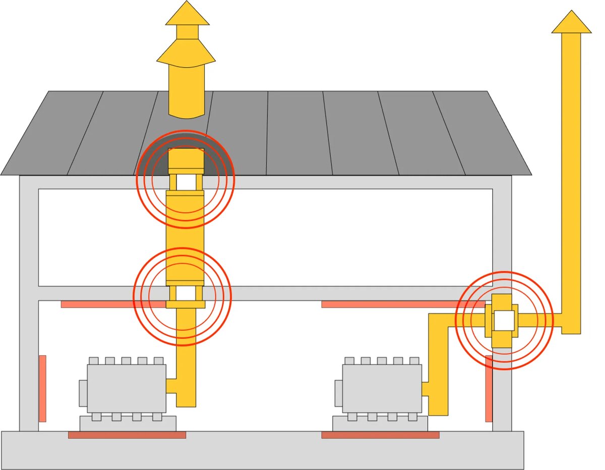 Профессиональное проектирование и установка печи
