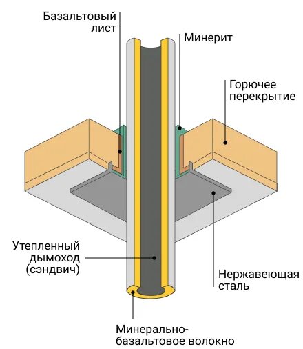 Вопросы и ответы. Печи TMF –официальный сайт