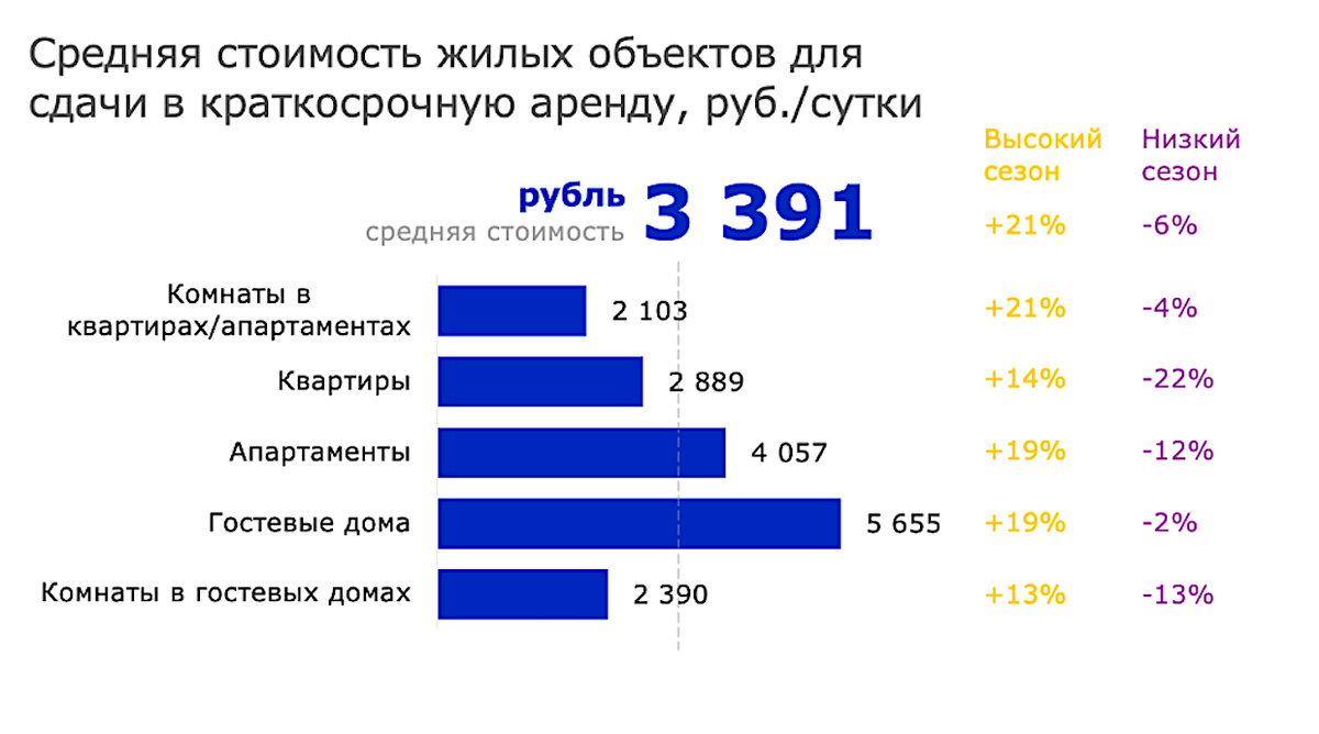    ЦСР