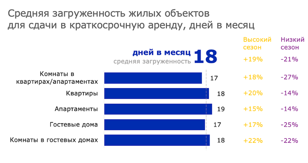    ЦСР