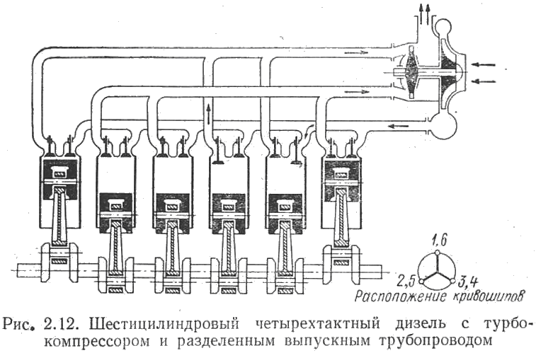В 1931 г. завод смог выпустить самый мощный на тот момент в СССР дизель им. Сталина типа 6S-68 (двигатель в шестицилиндровом исполнении), мощностью в 3250 л.с.-5