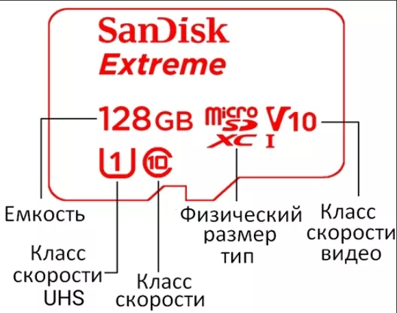 U1 карта памяти что значит