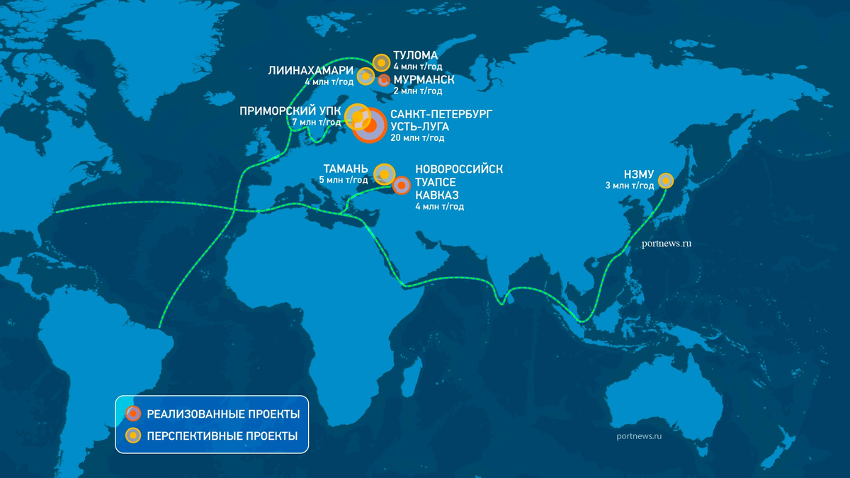 Инфографика "ПортНьюс"