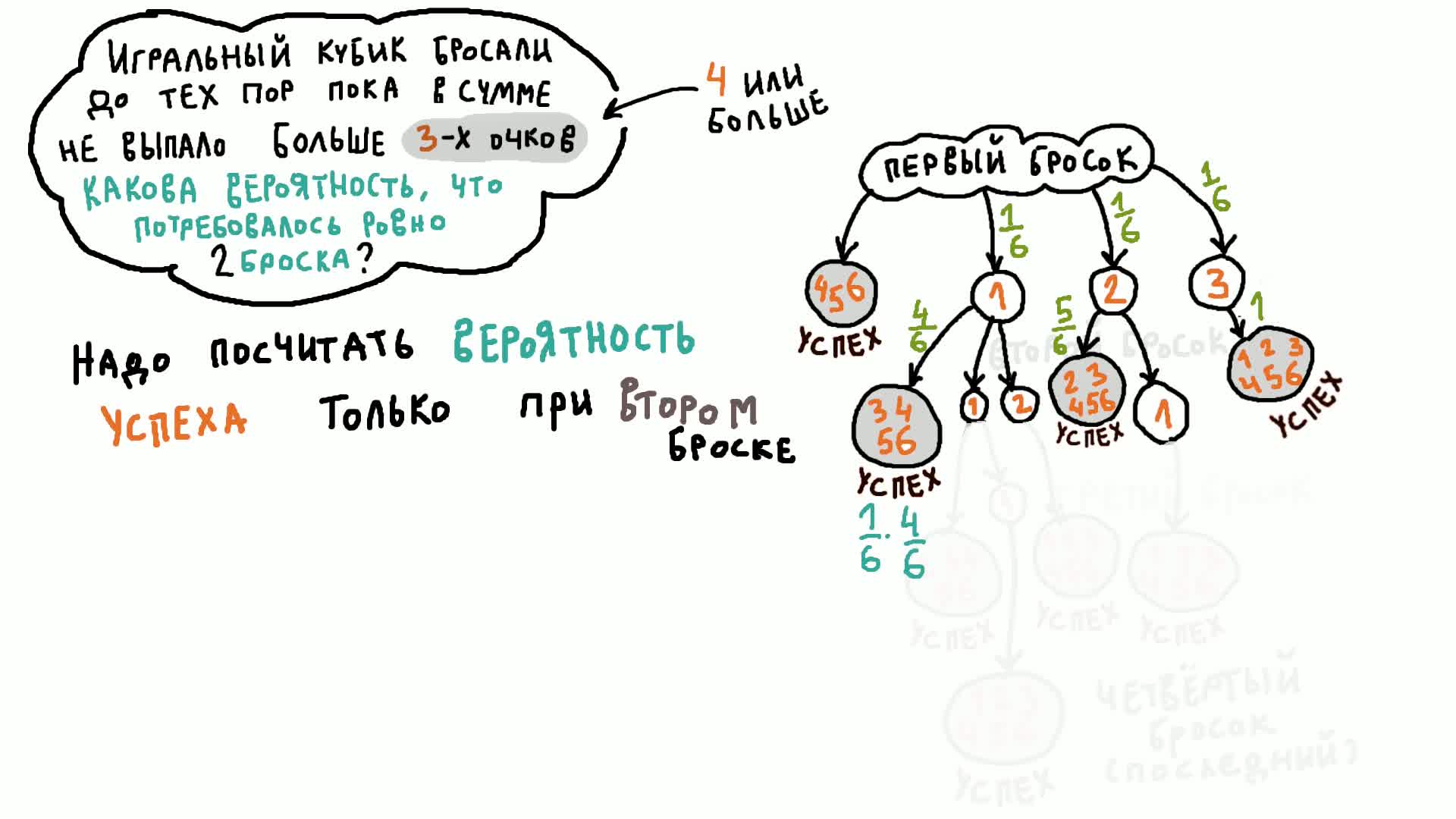 Задачи про игральный кубик | Математика для хомяков | Дзен