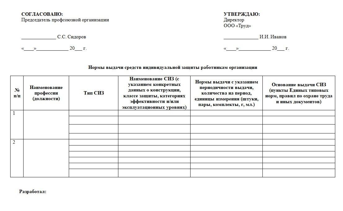 График выдачи сиз на предприятии образец Образец нормы выдачи сиз в организации образец