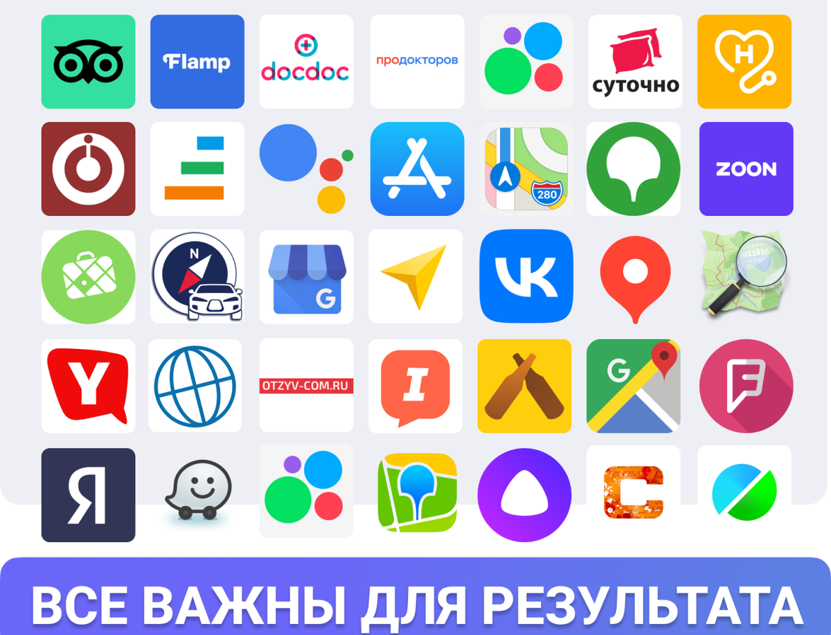 Важные площадки для привлечения клиентов в салон красоты