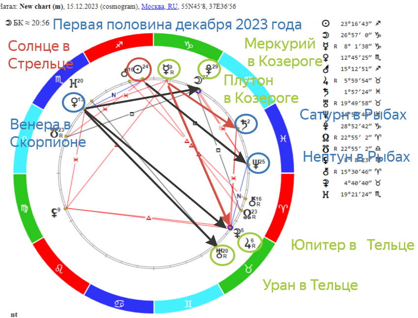 Астропрогноз на год. Знаки зодиака. Гороскоп картинки. 2025 год прогноз астрологов по знакам зодиака. Гороскоп обои.