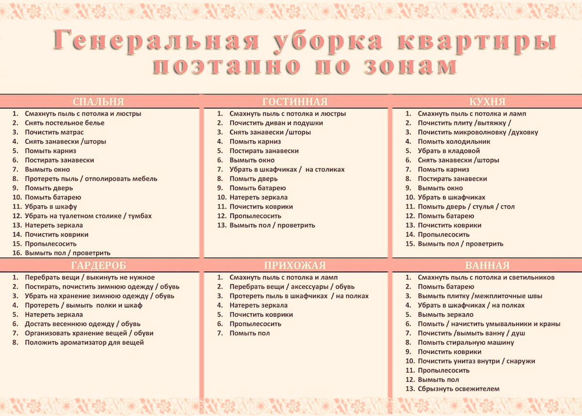 Пять дельных советов о том, как создать дома новогоднее настроение |  Академия Непрерывного Образования | Дзен