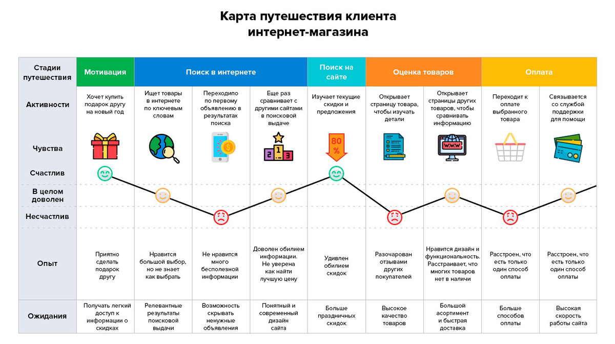 Взято из открытых источников