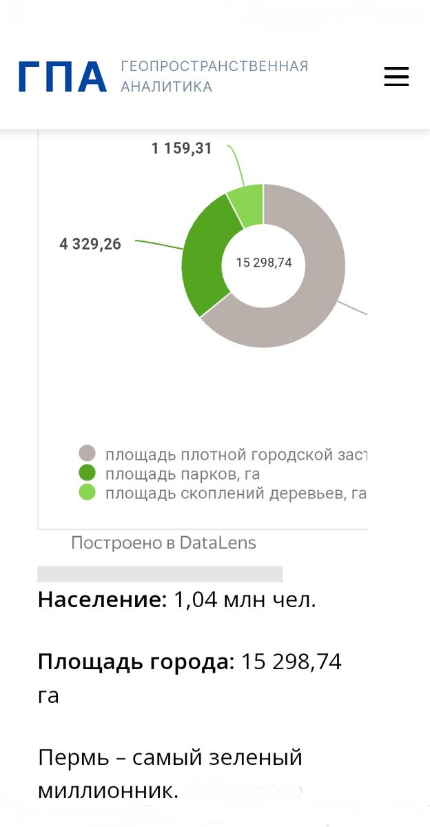 Для такого  промышленного центра, каким является  Пермь, обильная древесная  растительность является важнейшим фактором, уравновешивающим экологическую обстановку: местные власти внедряют специальные программы по озеленению и созданию ООПТ, что в перспективе улучшит качество экосистем.