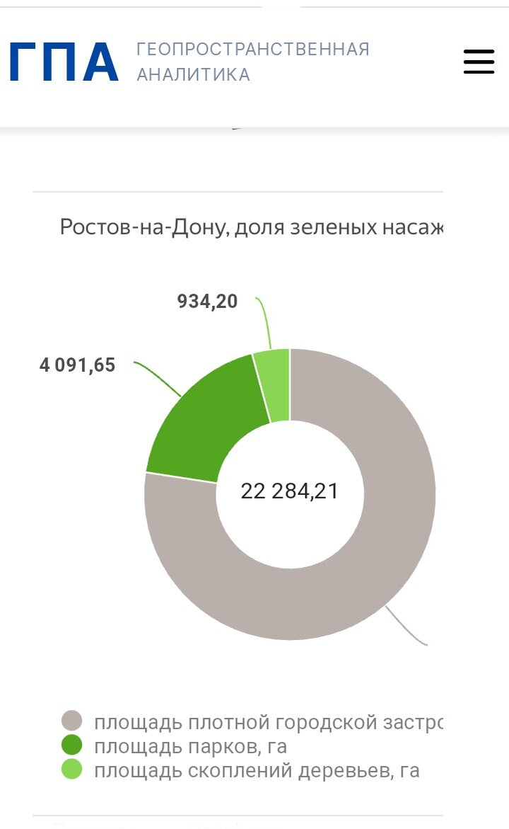 Помимо того, что уже есть , В Ростове на Дону формируется "Ростовская агломерация", там будут создаваться линейные парковые зоны вдоль русел рек Темерник , Кизитеринка, ручья Безымянный, с полным инженерным оборудованием и благоустройством прибрежных территорий, а также устройство пешеходной и велосипедной инфраструктур. Продолжение формирования правобережной набережной вплоть до Театрального спуска.