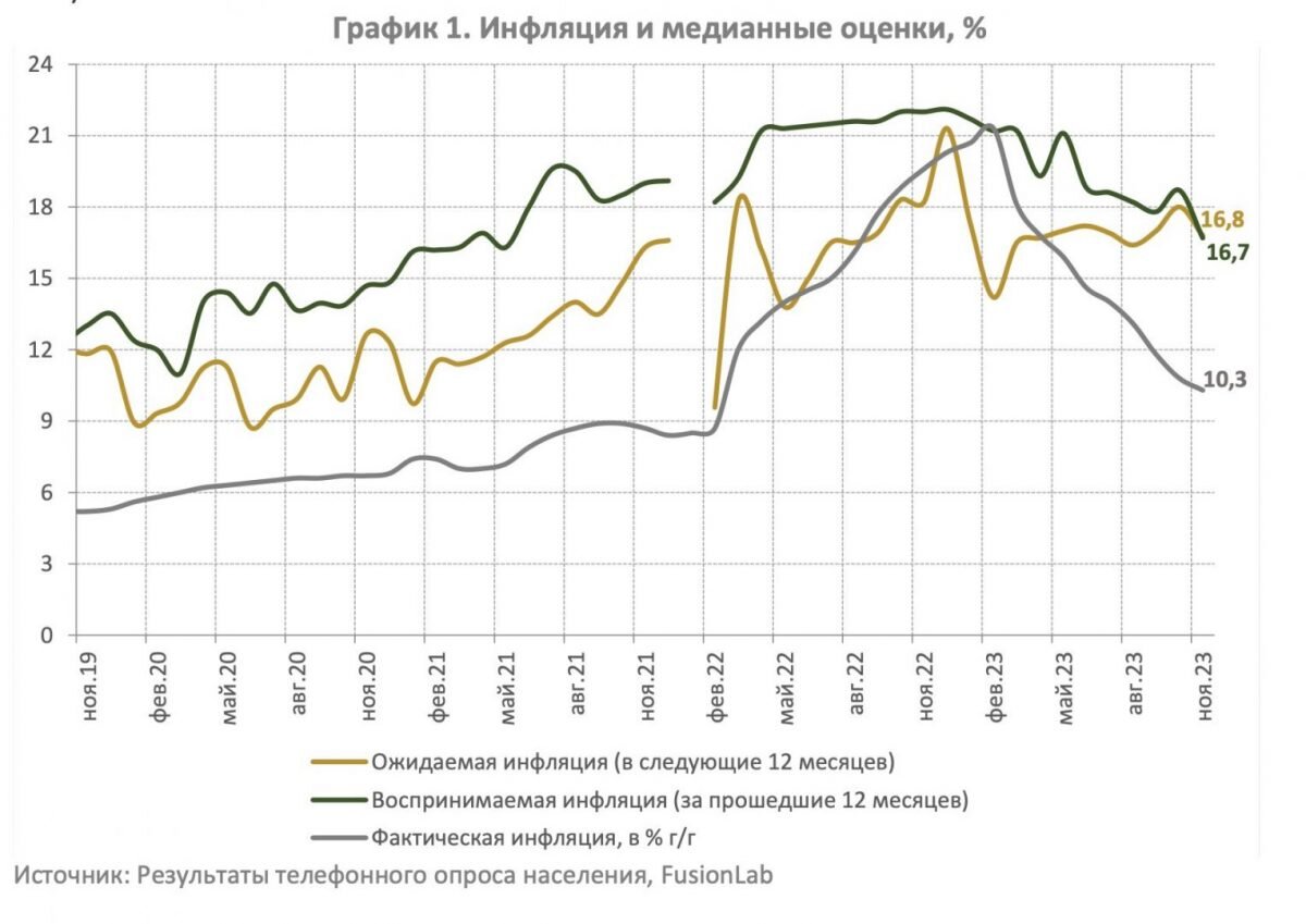    Графика: Нацбанк
