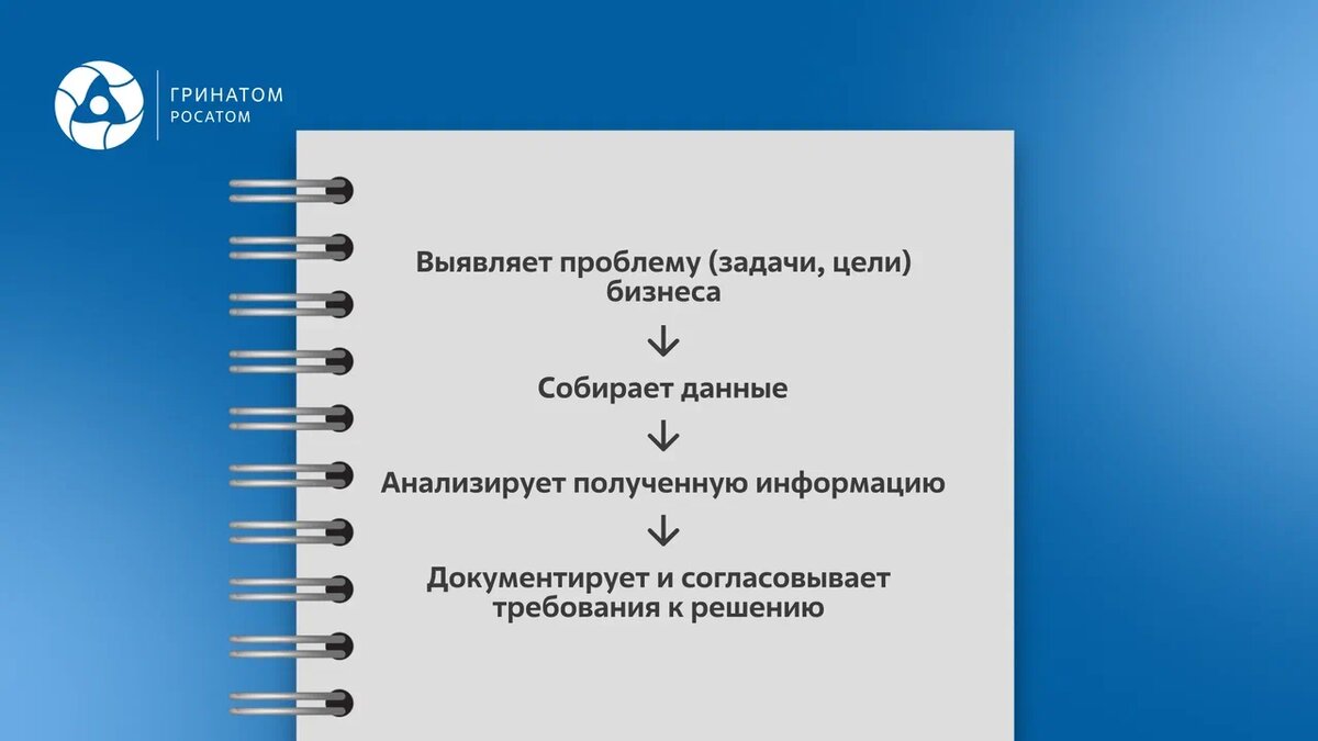 Гид по профессии бизнес-аналитика: от проблем к решениям | АО Гринатом |  Дзен