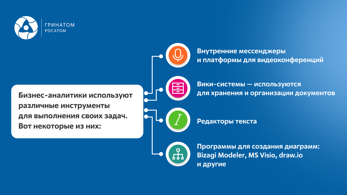 Гид по профессии бизнес-аналитика: от проблем к решениям | АО Гринатом |  Дзен