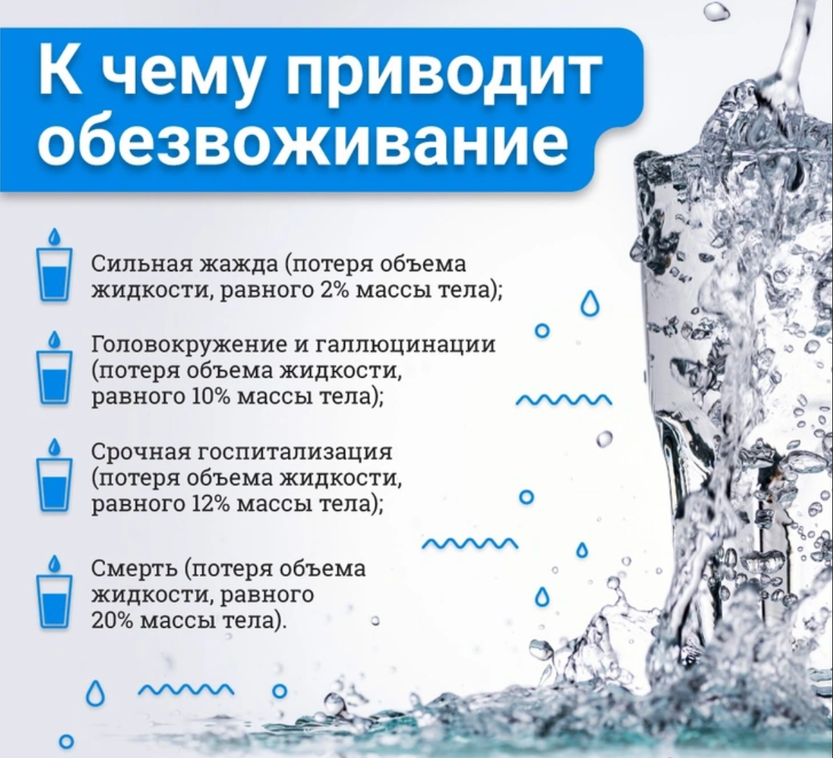 Сколько человеку надо пить воду