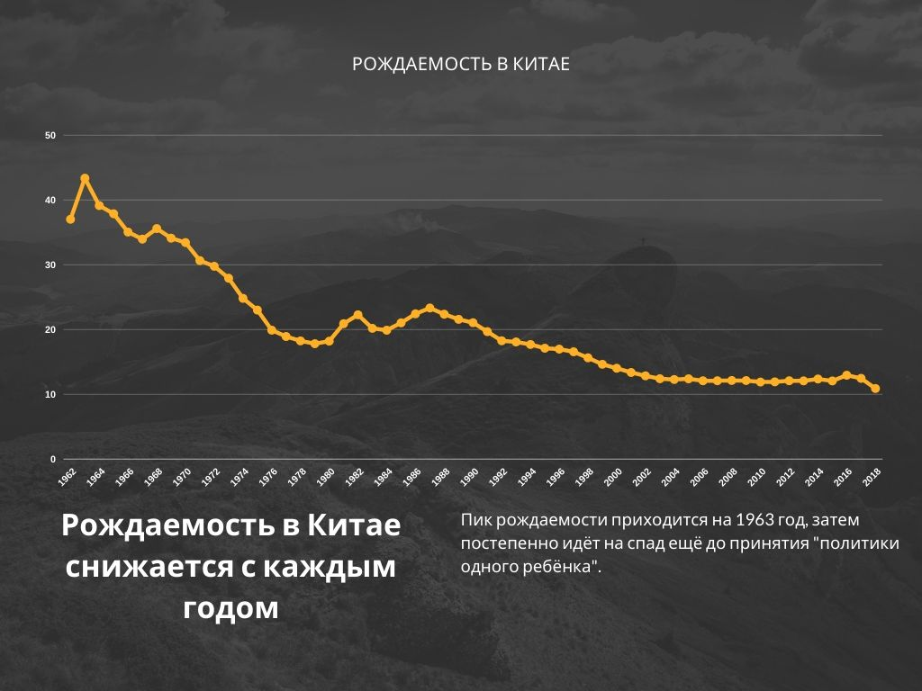 Китай демография. Показатели рождаемости в Китае. Коэффициент рождаемости в Китае. График рождаемости в Китае. Снижение рождаемости в Китае.