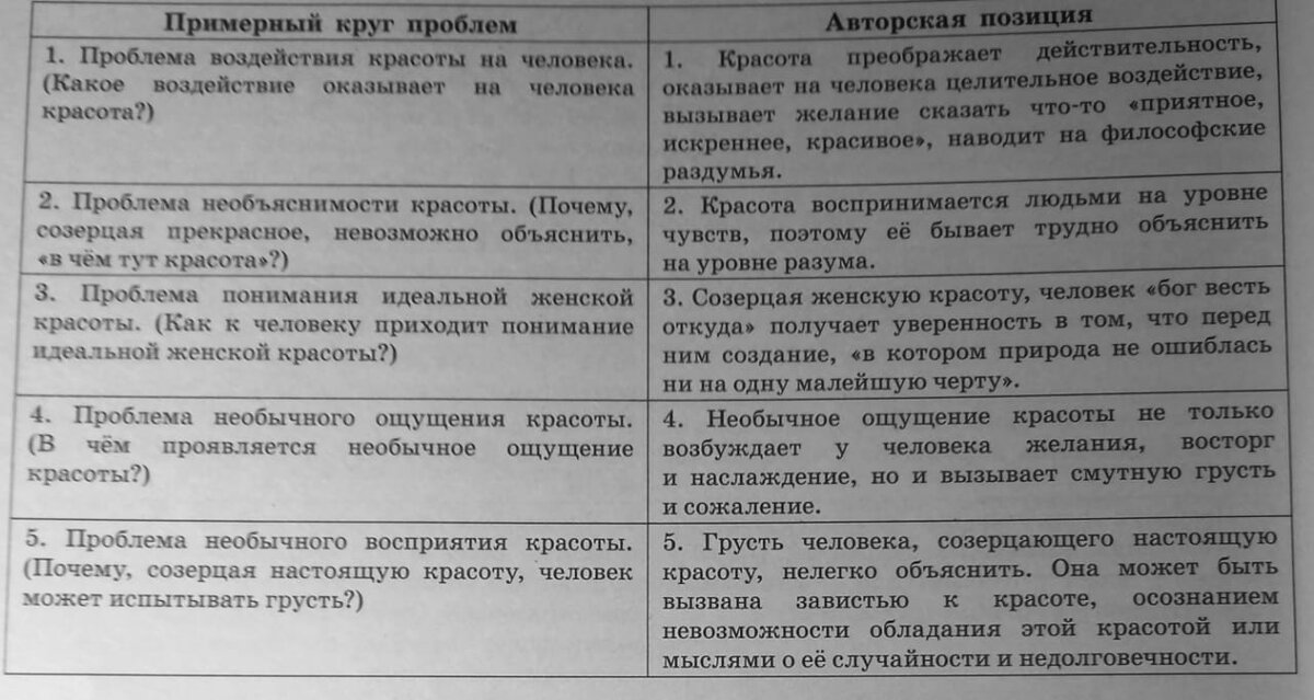 Вот так примерно, видимо, выглядит табличка с ответами у проверяющих вашу работу независимо друг от друга двух экспертов. Фото из сборника Ирины Петровны Цыбулько. Там даны такие таблички по каждому тексту всех 36 вариантов.