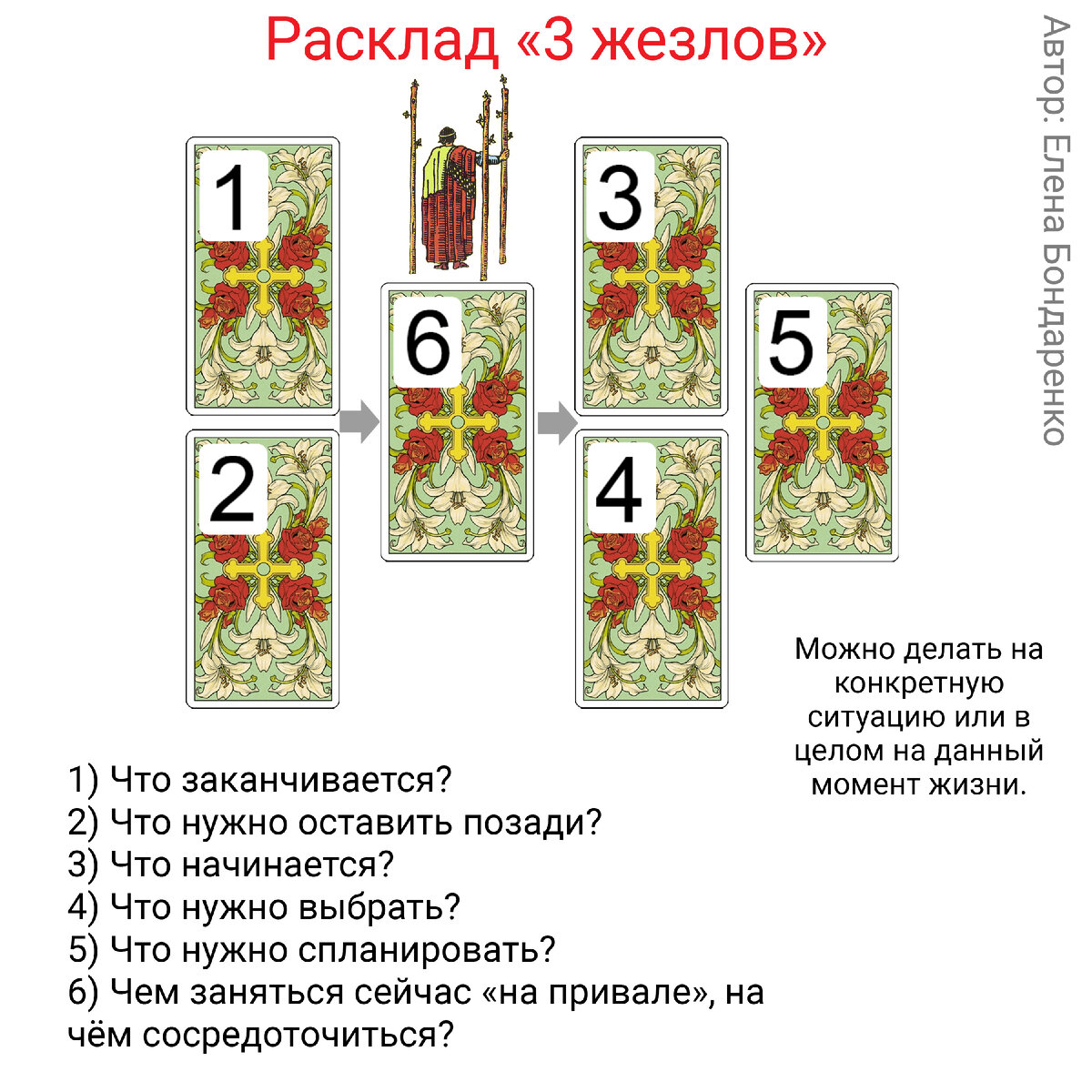 Расклад 3. Расклад на три карты. Расклад в 3 пальца.