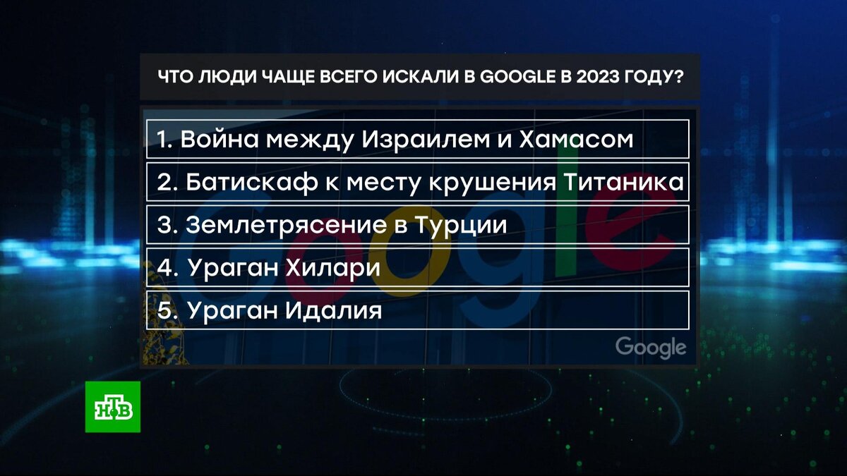 Украина не вошла в топ-10 трендов поиска Google в 2023 году | НТВ: лучшее |  Дзен