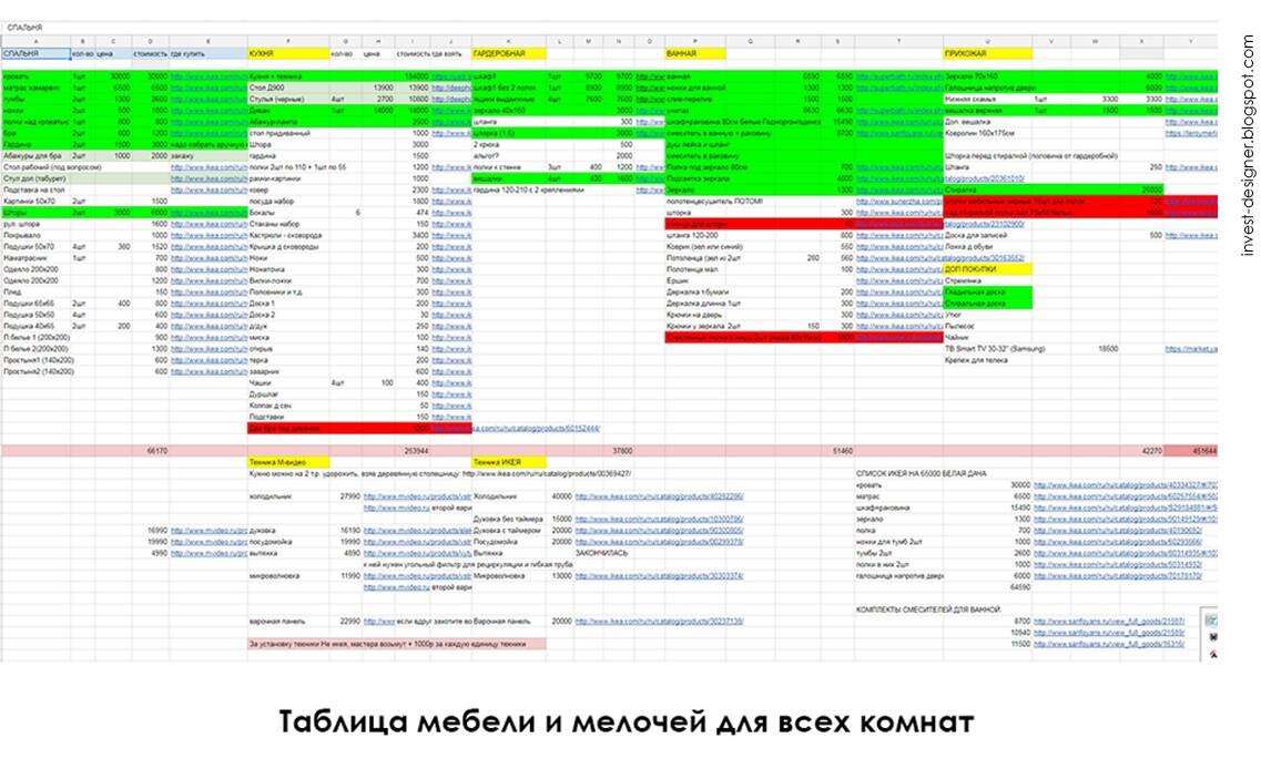 таблица мебельщика. спецификация мебели таблица. перечень корпусной офисной мебели. таблица мебельщика. таблица мебельщика.